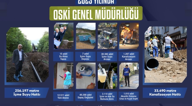 2023 YILINDA OSKİ GENEL MÜDÜRLÜĞÜ ORDU'YU ŞANTİYEYE ÇEVİRDİ