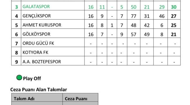 U13 LİGİNDE PLAY-OFF ZAMANI