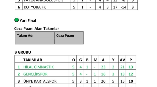 U12 Liginde Yarı Finalistler Belli Oldu