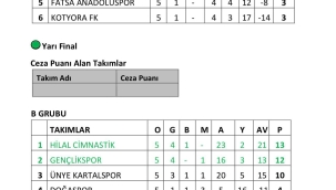 U12 Liginde Yarı Finalistler Belli Oldu