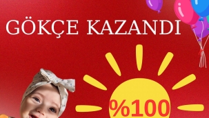 Gökçe Kazandı! Balonlar Gökçe İçin Uçacak