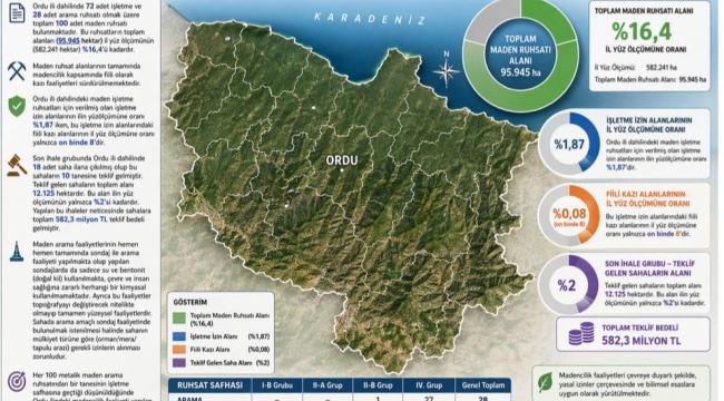 Milletvekili Hamarat: "Maden Alanları %16,4'üne, Aktif Madencilik %2'ye Denk Geliyor"