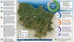 Milletvekili Hamarat: "Maden Alanları %16,4'üne, Aktif Madencilik %2'ye Denk Geliyor"